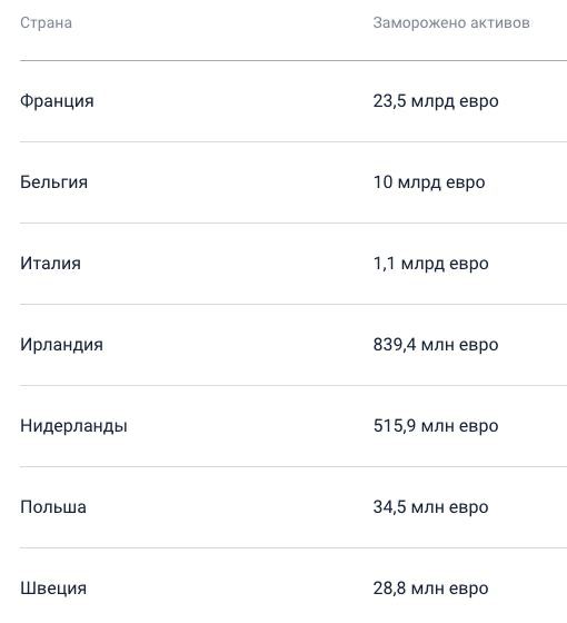 Сто днів знищення економіки росії 16