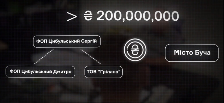 Восстановление Киевщины: заказ отдали сомнительным компаниям и структурам, связанным с заместителем главы ОП Кулебой, - СМИ 01