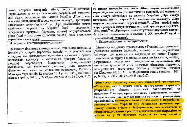 Рева лобіює фінансування вузького кола громадських організацій його знайомих, - екс-начуправління Мінсоцполітики Тарасова 06