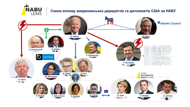 Деркач опублікував службове листування НАБУ і посольства США 02