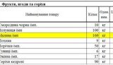 Нас оклеветали! Малину мы купили не по 672 грн за килограмм, а по 560 грн, - ДУСя. ФОТО