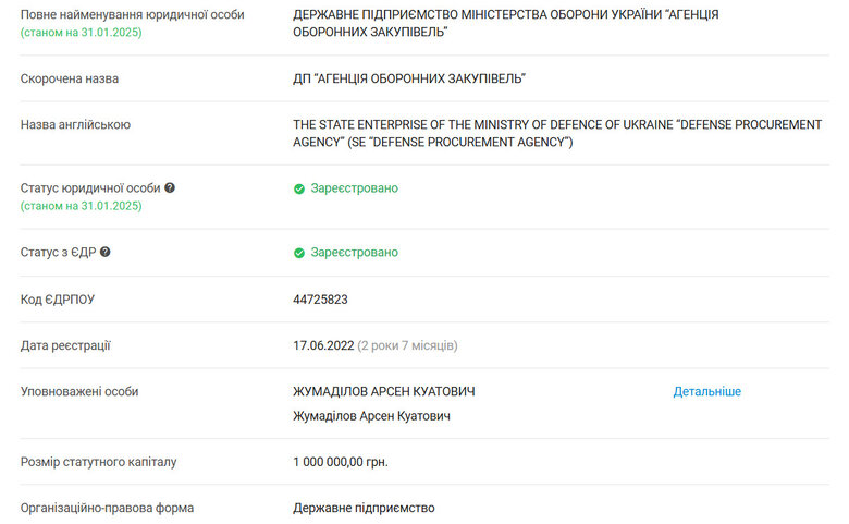 Хто директор АОЗ - Безрукова чи Жумаділов