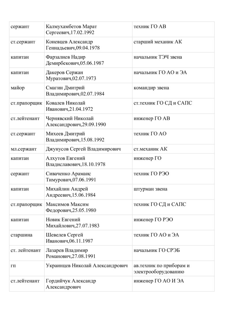Стали відомі імена російських льотчиків, які бомбардують Харків 24