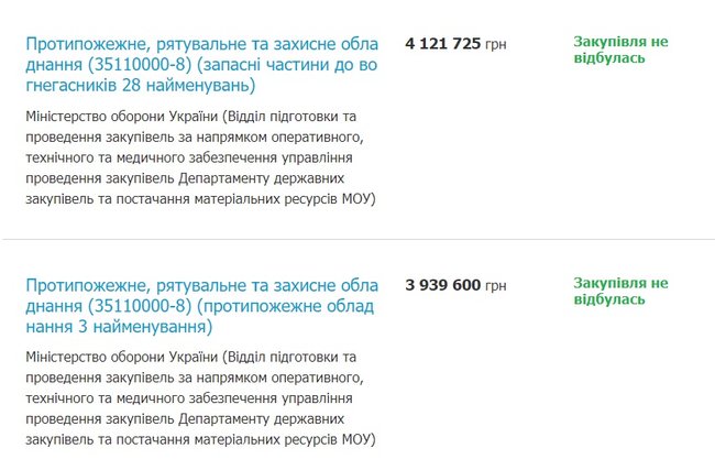 У нас вогнегасник є один. Але неробочий. Суто для перевіряючих… Як держава забезпечує пожежну безпеку на передовій 03