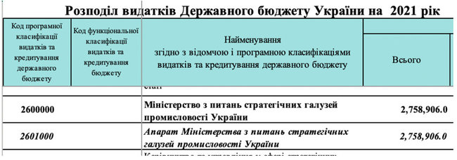Цензор.НЕТ Изображение