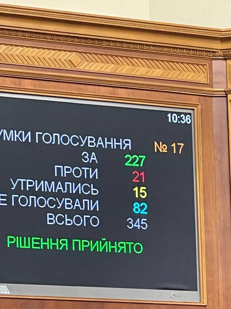 Голосування в Раді