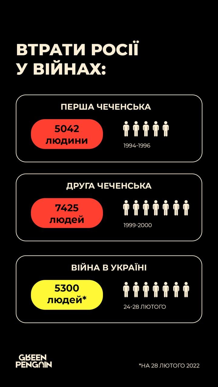 Ворог втратив тактичну ініціативу та знизив темпи просування, - Залужний 01