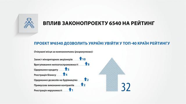 Проект закона об улучшении инвестиционного климата в Украине 07 Проект закона об улучшении инвестиционного климата в Украине 07