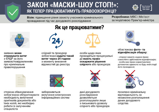 Сьогодні набув чинності так званий закон маски-шоу стоп, - Аваков 06