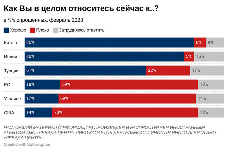 Росіяни ненавидять США більше, ніж Україну та ЄС, - опитування 01