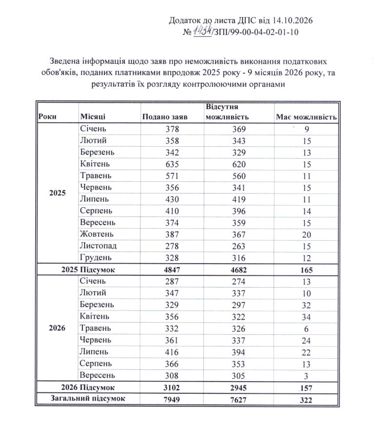 Чи можливе звільнення бізнесу від штрафів через графіки відключень