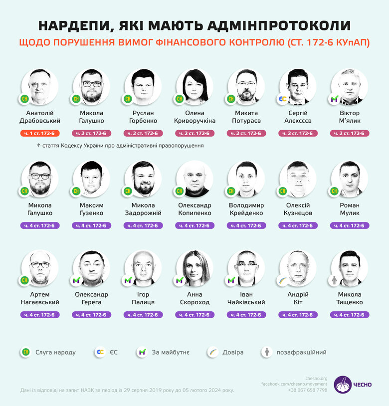 корупція серед нардепів