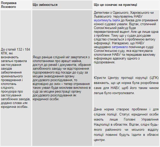 Текст поправки Лозового в Раде подделали задним числом, - Залищук 05 Текст поправки Лозового в Раде подделали задним числом, - Залищук 05