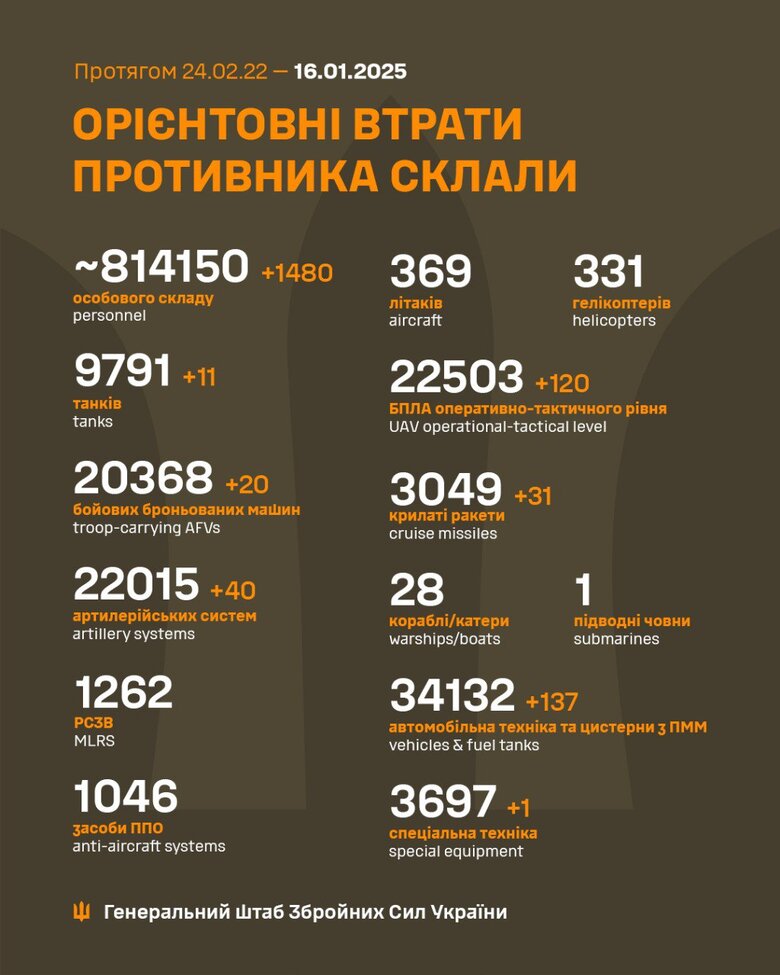 Втрати РФ на 16 січня