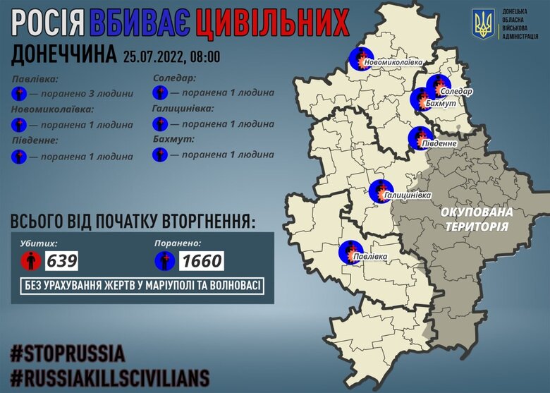 During day rashysts injured 8 residents of Donetsk region, - Kirylenko 01