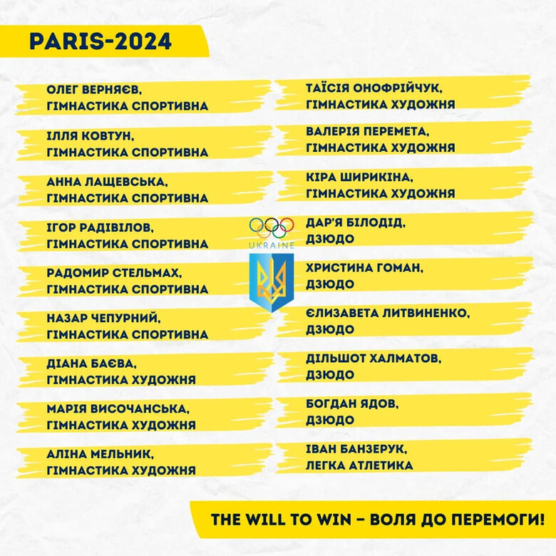 Спортсмени, які поїдуть на Олімпіаду в Парижі