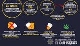 В 2018 правоохранители прекратили работу 45 ОПГ наркоторговцев. ИНФОГРАФИКА