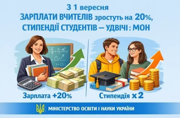 графік