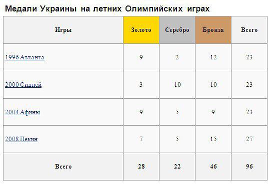 Цензор.НЕТ Изображение