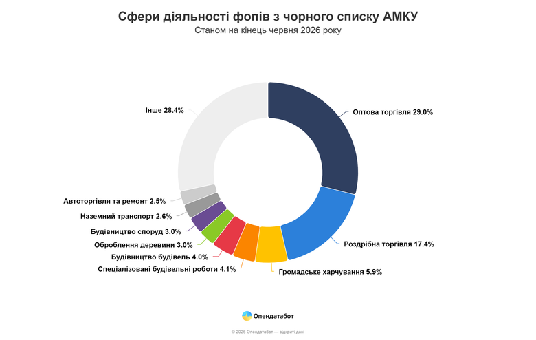 графік