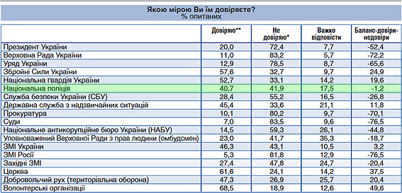 опрос социология