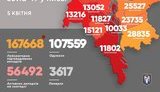 Kyiv reports 458 new coronavirus cases