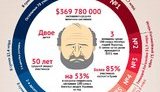 рейтинг ахметов богатство олигархи