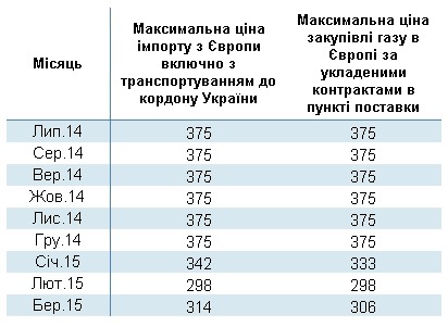 газ