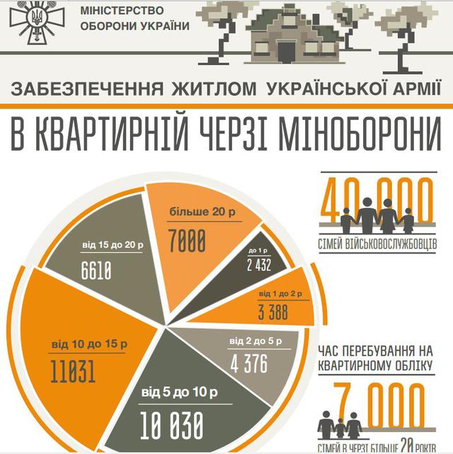Как английский эксперт Глен Грант планирует жилищную реформу в Минобороны 02