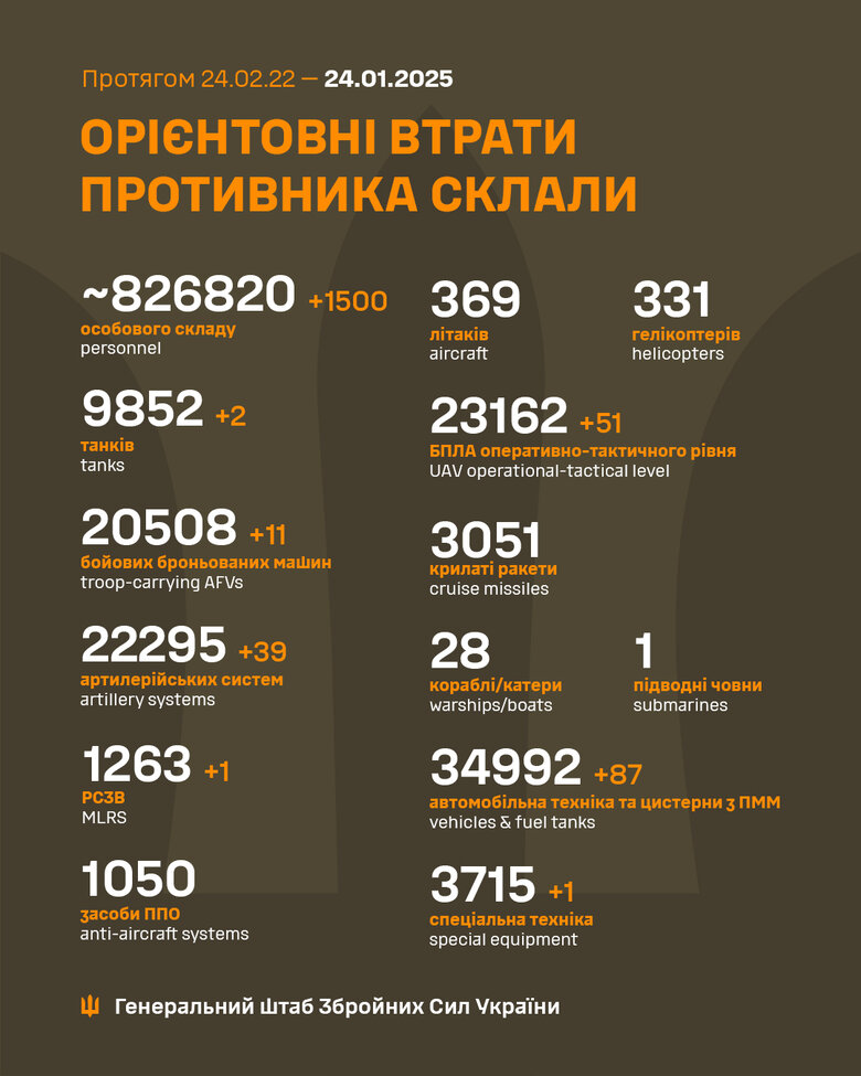 Інфографіка