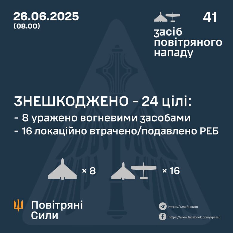 Работа ПВО