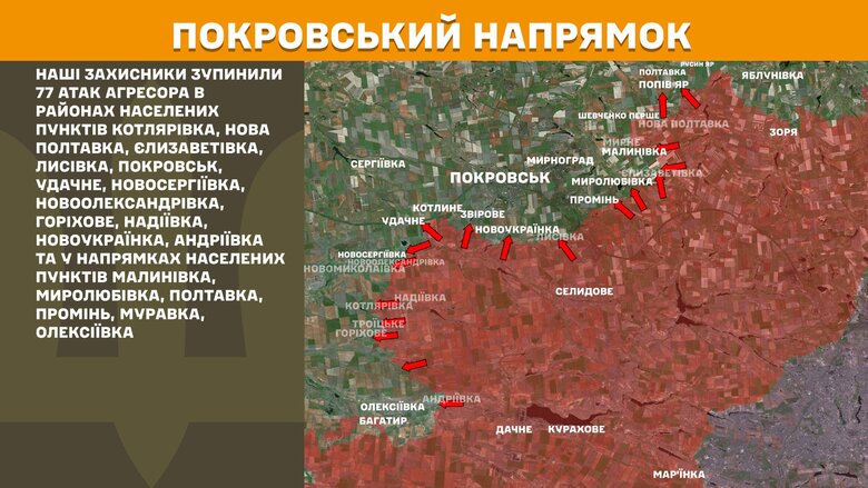 Ситуація на фронті