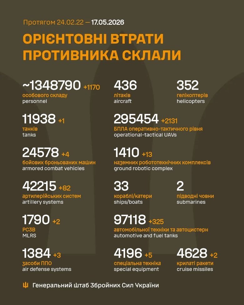 ликвидация РФ