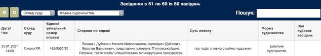 Дружина Дубневича хоче відсудити у нього половину арештованого майна 01