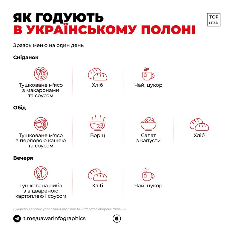 Майже 10 тис. російських військових звернулися для здачі в полон 06