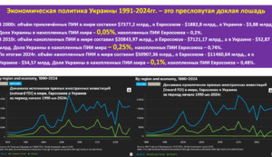 Инвестиционная трагедия Украины. Украинская экономическая модель – банкрот.