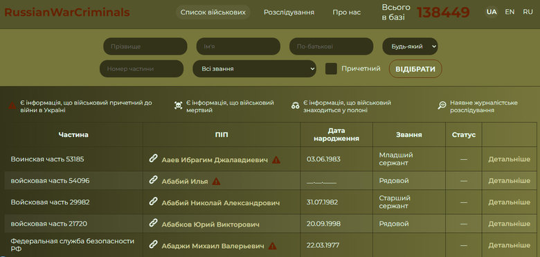 Журналисты и активисты создали реестр российских военных преступников Russian war Criminals: в базе 138 449 палачей 01