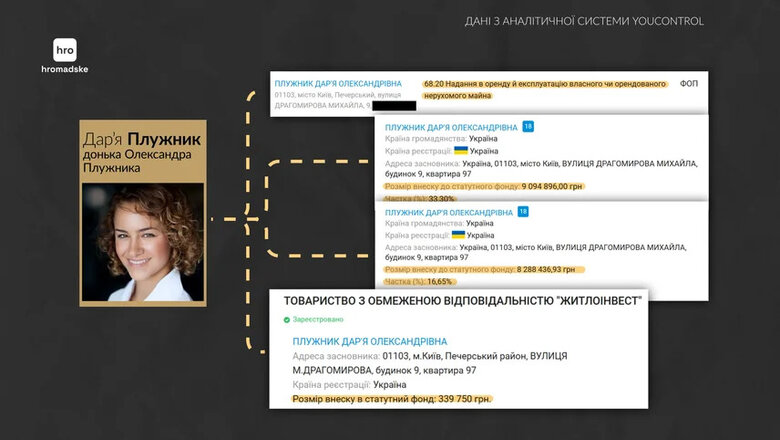 Депутат Киевсовета Плужник не задекларировал имущество на $6 млн