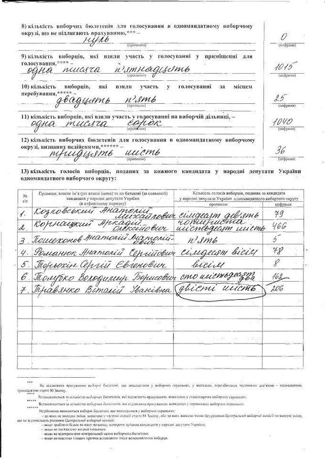 Цензор.НЕТ Изображение