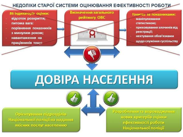 документ