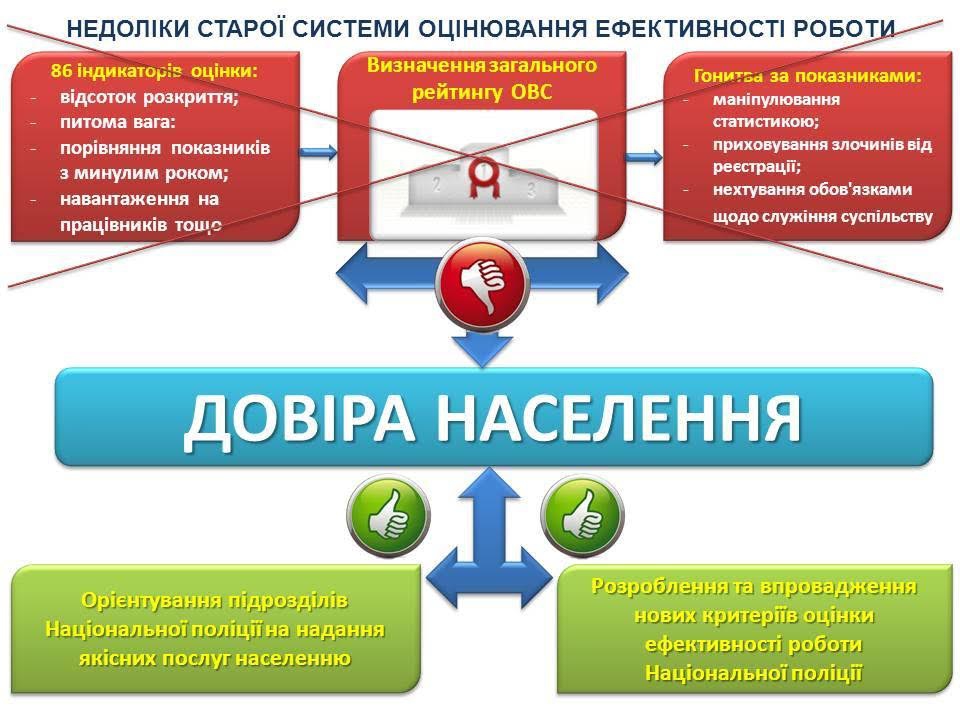 документ