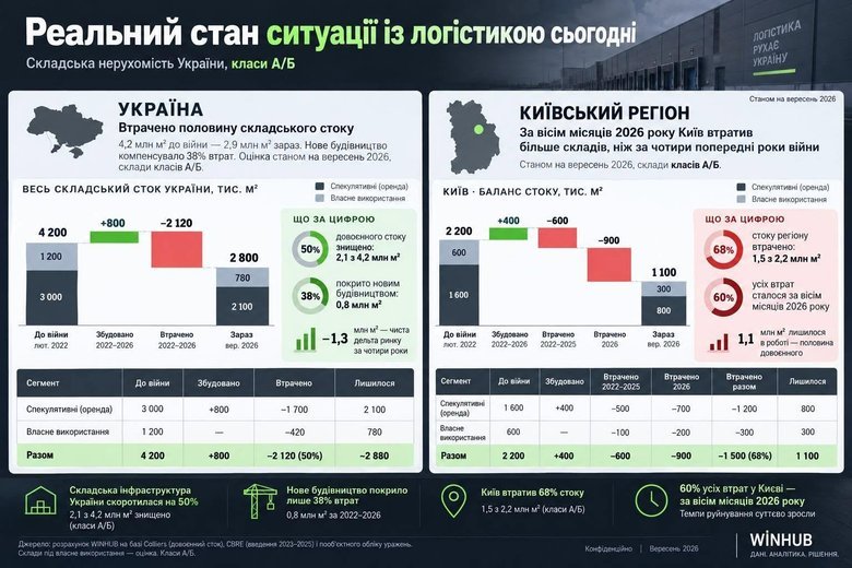 інфографіка