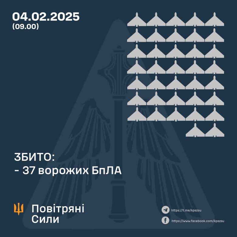 Атака шахедів 4 лютого 2025 року. Скільки цілей збито
