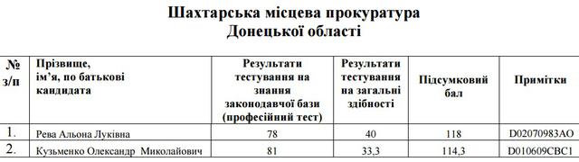 прокуратура собеседование