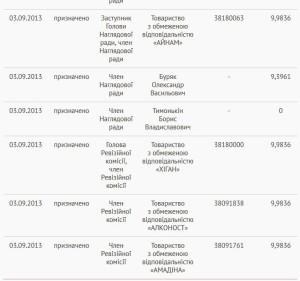 банк курченко брокбизнесбанк