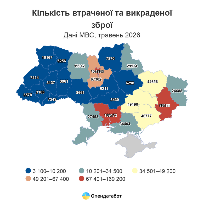 графік