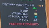 Рада знову провалила законопроєкти про скасування пільги на посилки до 150 євро
