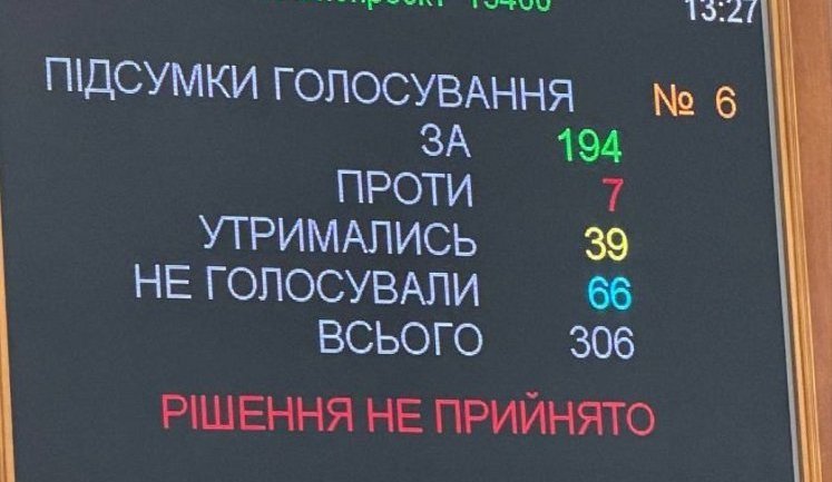 Рада знову провалила законопроєкти про скасування пільги на посилки до 150 євро