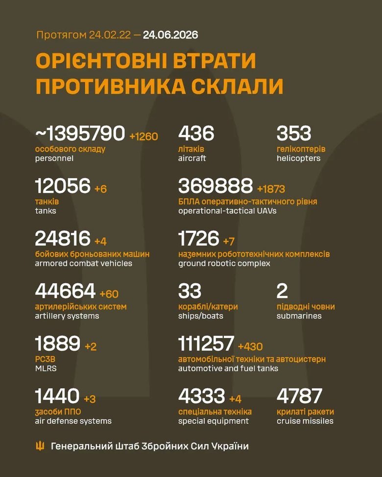 ликвидация РФ