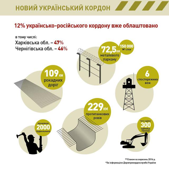 граница